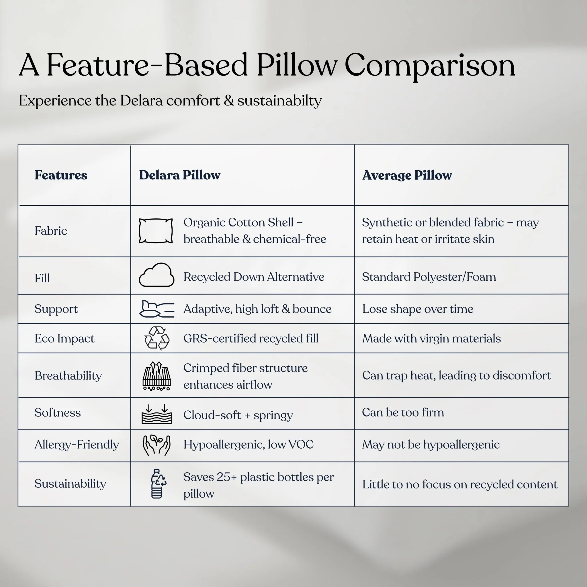 Down Alternative Sleep Pillow Pair - Image 5